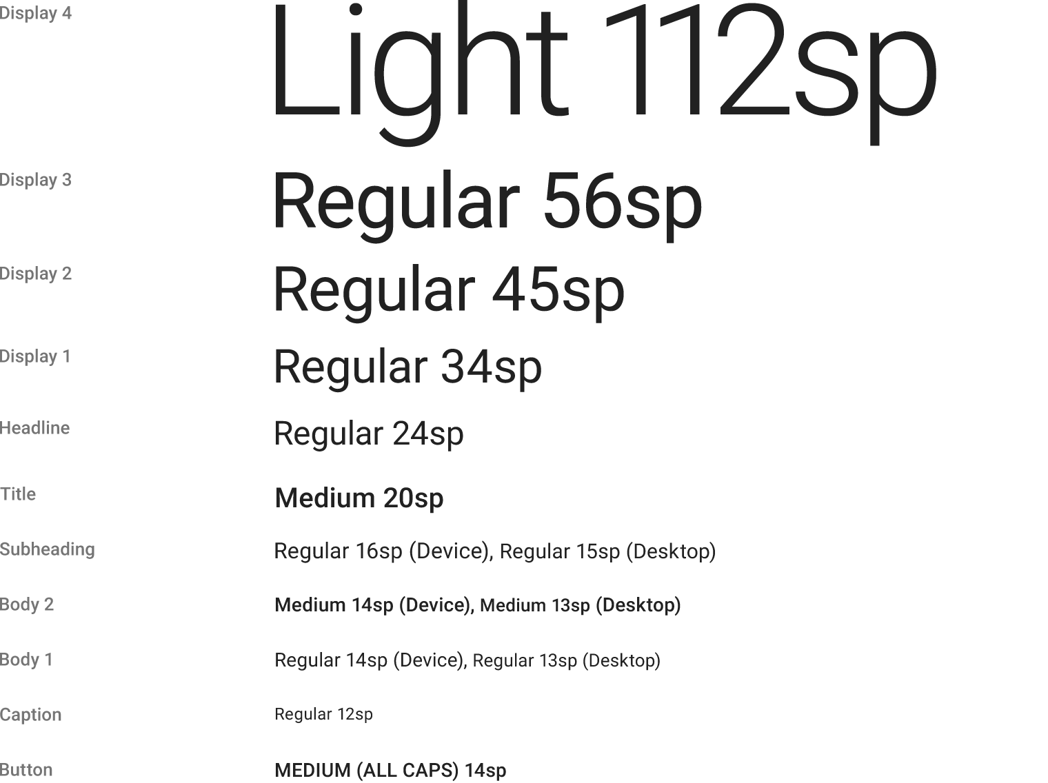 sp