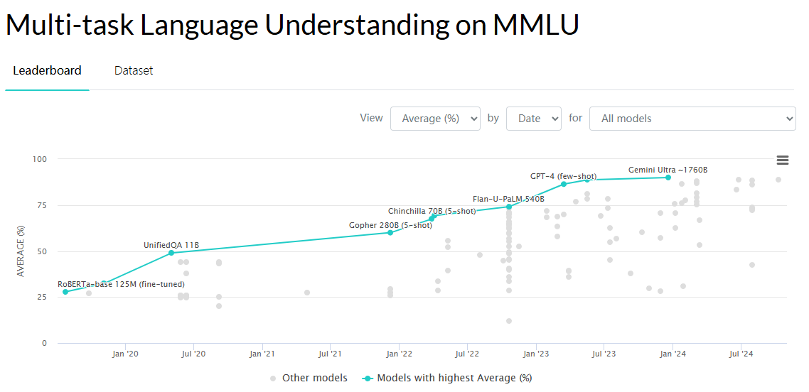 mmlu